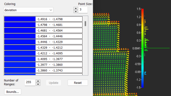 Displaying deviations